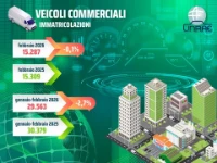 01_ UNRAE dati di vendita veicoli commerciali gennaio e febbraio 2025 Vs 2026 