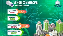 02_UNRAE dati di vendita veicoli commerciali gennaio-dicembre 2025 vs 2026 