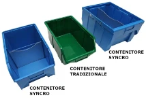 Confronto tra contenitori Syncro e tradizionali