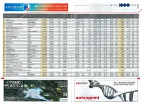Francom Spa tra le 1000 imprese con fatturato più alto del vicentino
