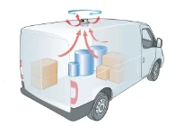 Funzionamento ventole eoliche per tetto furgoni 