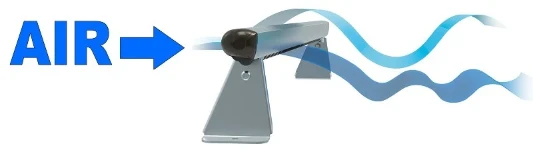 L'uso dei profili Ultrasilent evita i vortici di Von Karman