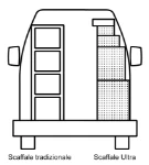 Risparmio di spazio nel furgone attrezzato
