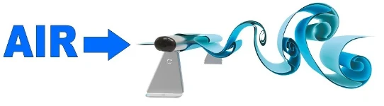 Scie di Von Karman con profilo normale